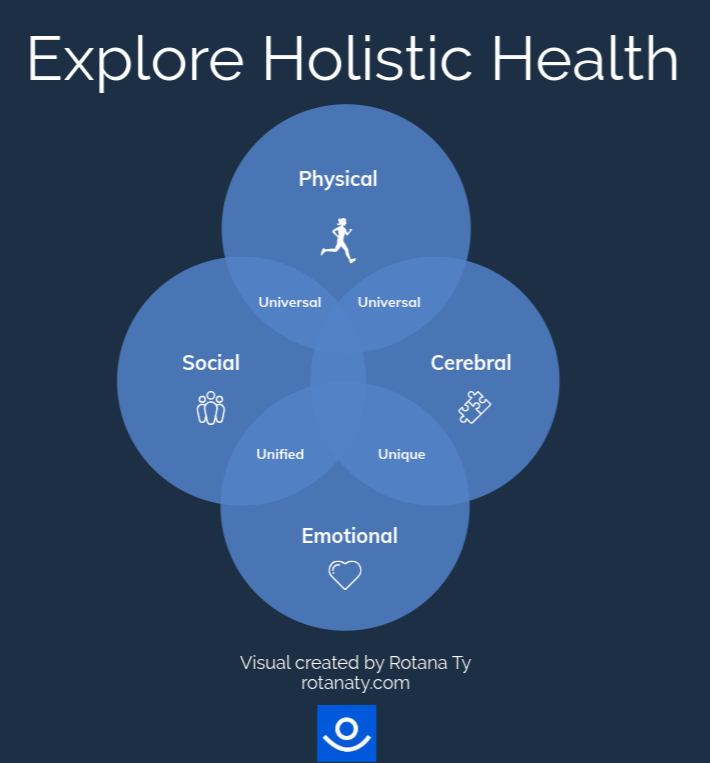 Holistic Health - Rotana Ty